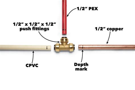 dissimilar metals house|how to join dissimilar pipes.